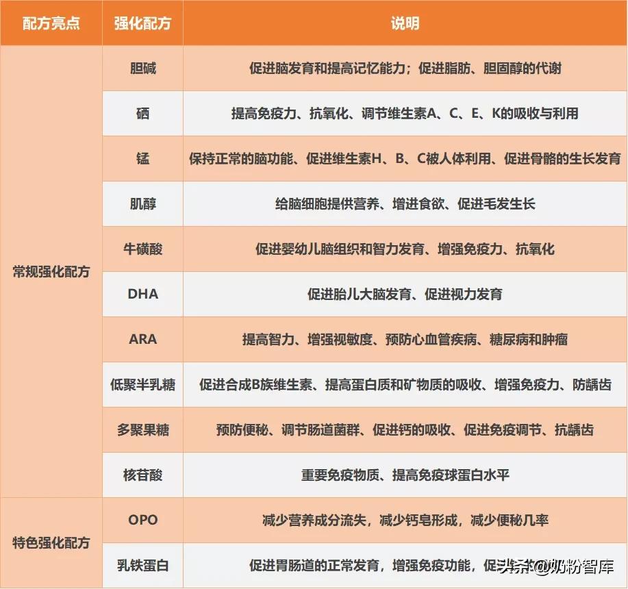 纽瑞滋佶润奶粉3段多少钱,纽瑞滋佶润奶粉靠谱吗