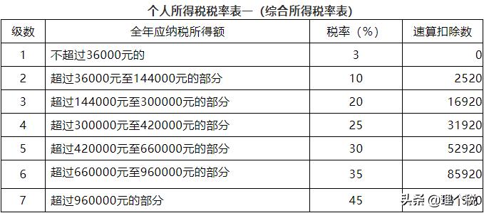 经济补偿金如何计算个税,辞退经济补偿金个税怎么计算