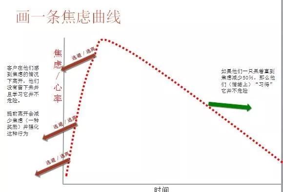 社交恐惧和焦虑,社交恐惧和焦虑测试
