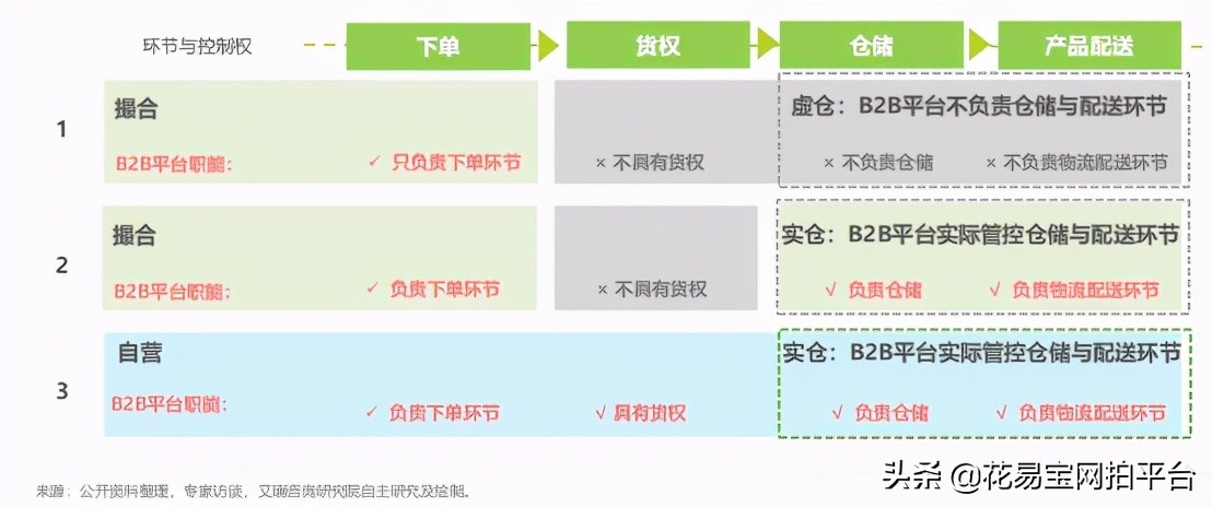 花店如何建立供应链,开花店需要了解的花知识