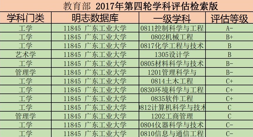 广东工业大学隐形电力强校,广东工业大学高校频道