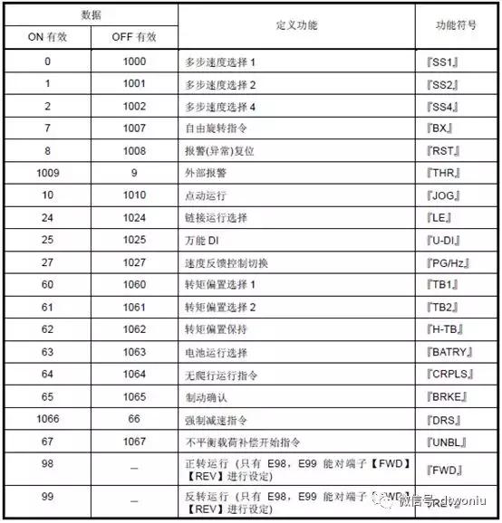 富士变频器复制程序,富士变频器参数一览表