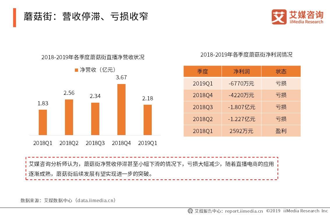 2020年网络直播行业报告,2023年中国直播电商市场研究报告