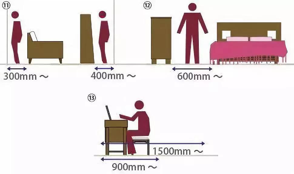 办公室家具布局尺寸,家装家具尺寸大全绝对值得收藏