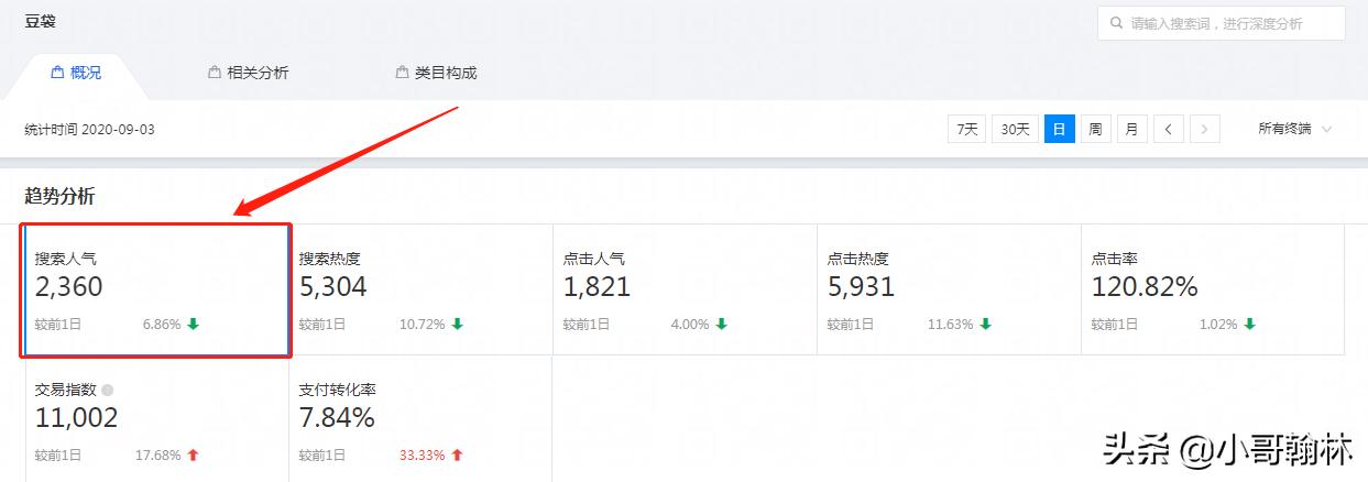 写淘宝标题有哪些技巧呢,如何写好淘宝标题的方法