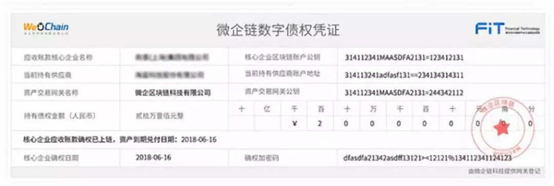 农产品供应链金融模式分析,五种最火的供应链金融模式