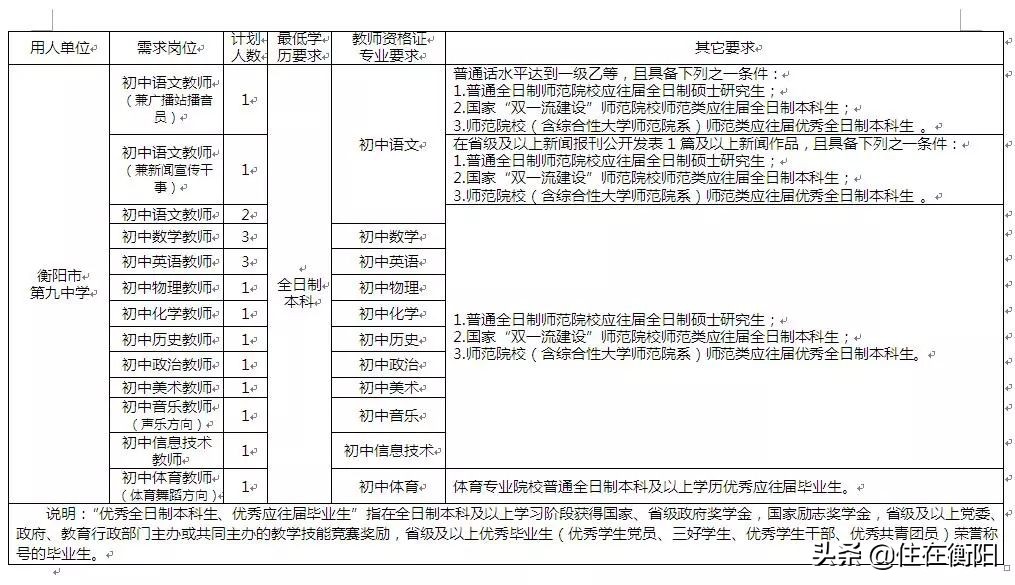 衡阳市教育局人才引进,衡阳市教师人才引进政策
