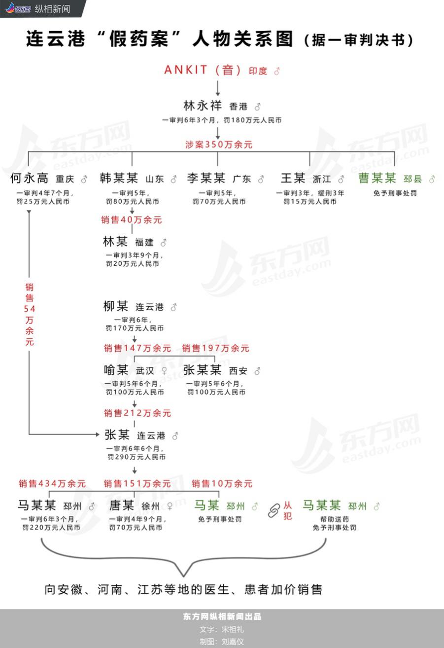 连云港药神案一审律师,连云港药神案