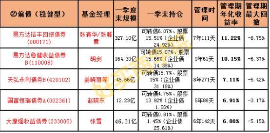 基金大涨要不要补仓,基金涨了以后害怕跌怎么操作