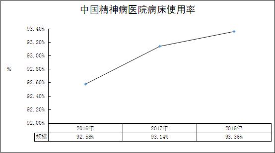 精神病医院优质服务具体标准,精神病医院门诊管理表