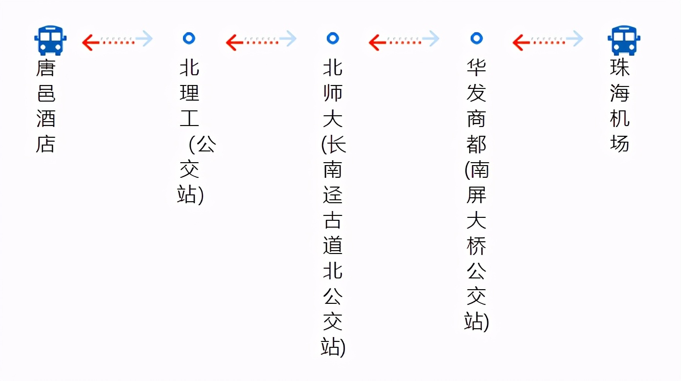 广州机场快线江门专线,机场专线3号线路线