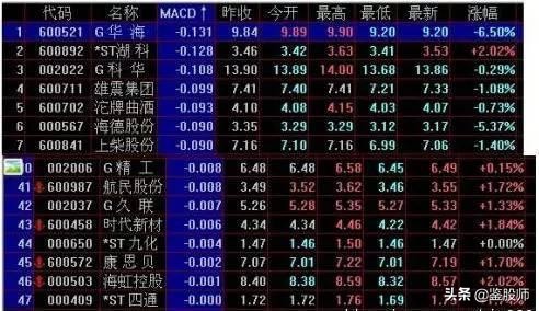 开盘5分钟上涨3%选股公式,开盘5分钟涨速选股步骤