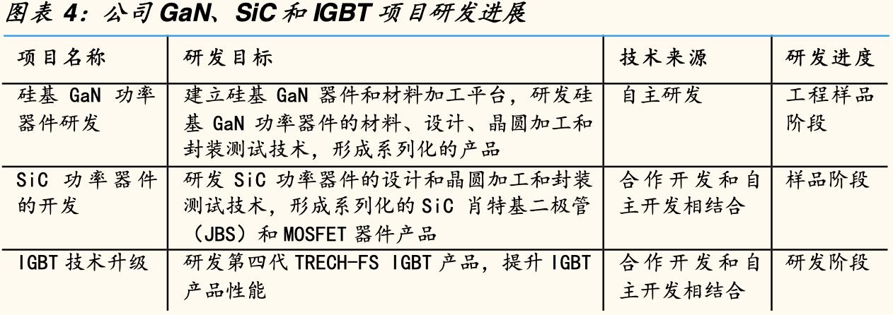 【估值分析】华润微：瞄准世界一流的IDM模式功率半导体龙头