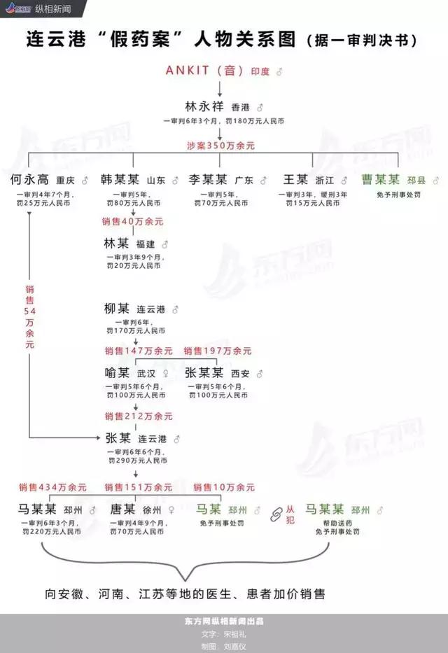 药神案当事人回应一审,连云港药神案最终申诉