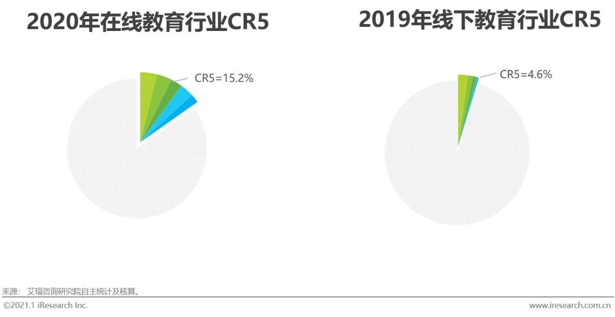 在线教育行业最新报告,2020年中国在线教育行业图谱