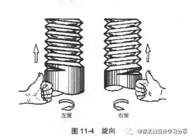 螺纹基础知识扫盲,螺纹的基础知识微课