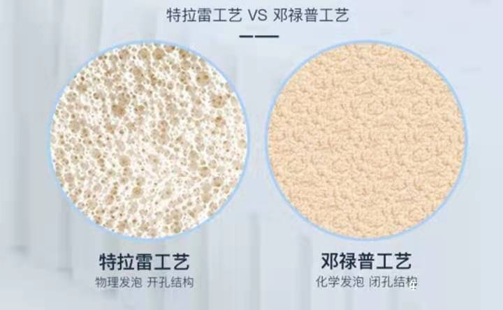 哪种牌子的乳胶床垫好,乳胶床垫是最好的选择视频