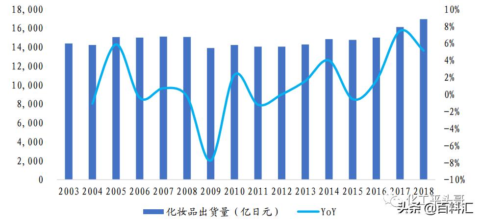 日本化妆品有哪些优势,日本化妆品行业现状