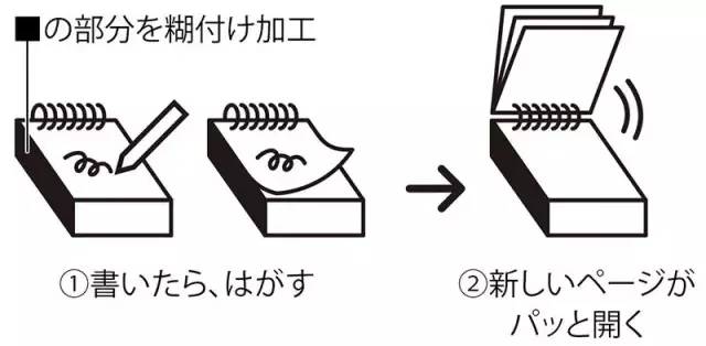 日本文具大赏获奖文具2018,文具好物推荐日本文具大赏