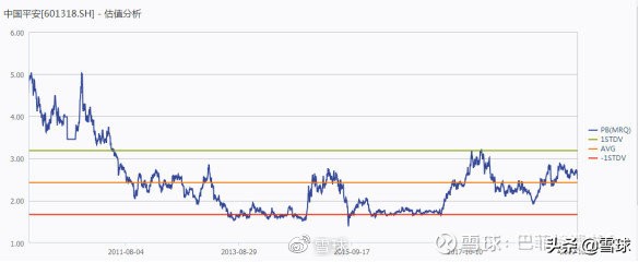 中国平安价值分析,中国平安核心寿险