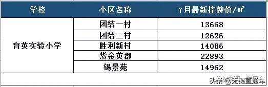无锡热门学区房价格,无锡十大顶级学区房价