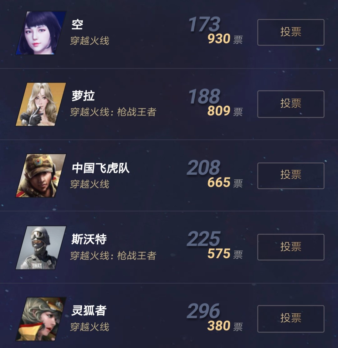 cf樱都有哪些角色,腾讯人气角色投票