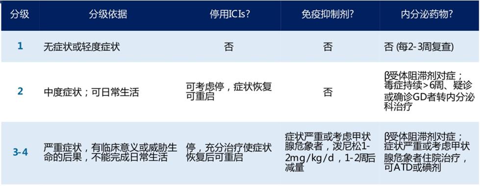 免疫检查点抑制剂治疗恶性肿瘤,免疫检查点抑制剂治疗疗效差
