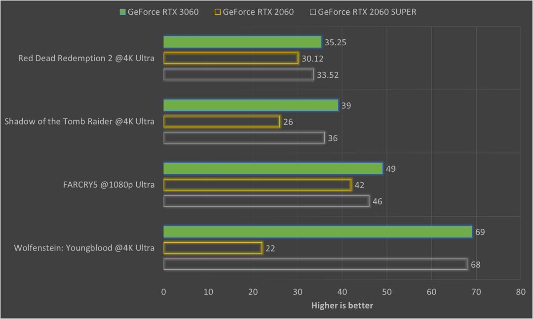 nvidiageforcertx3060m,nvidiageforcertx3050