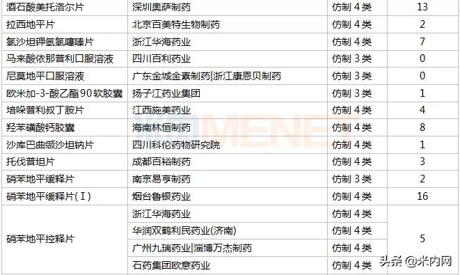 中国心血管系统用药市场分析,心血管药市场规模