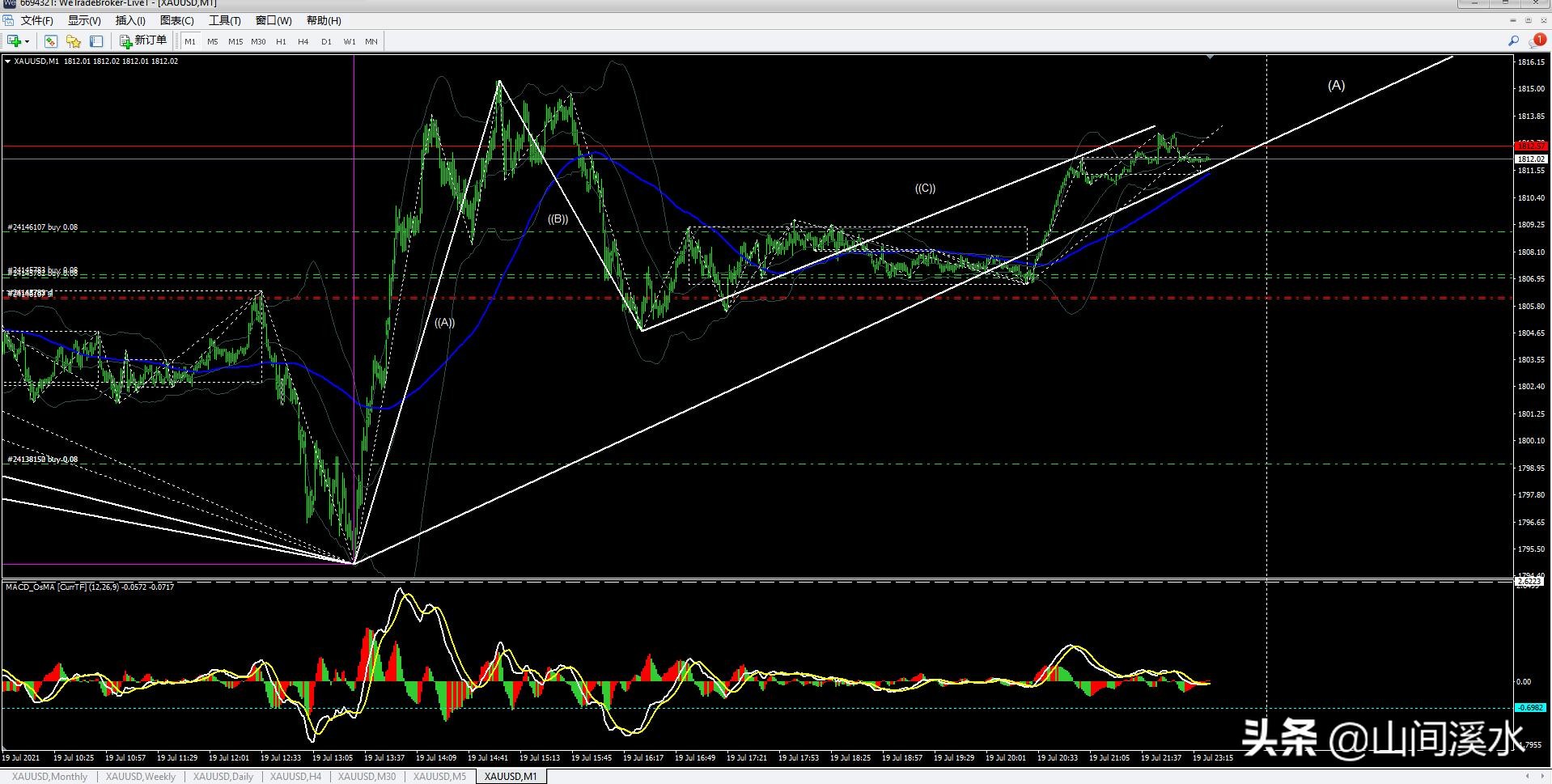 外盘黄金走势最新分析是涨还是跌,外盘黄金午评