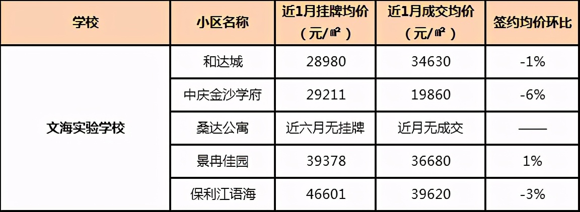 九年一贯制PK双优学区房,哪更香,二手房谁是白马谁是潜力股?