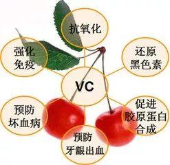 维c是骗局吗,维c和维e一起吃真的能美白吗