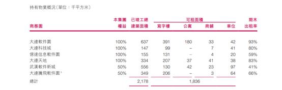 亿达中国与大连亿达,大连亿达和亿达中国