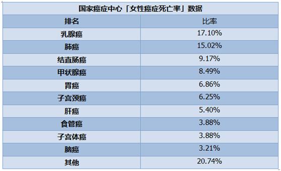 预防宫颈癌乳腺癌的最佳方法,宫颈癌和乳腺癌是怎么得的