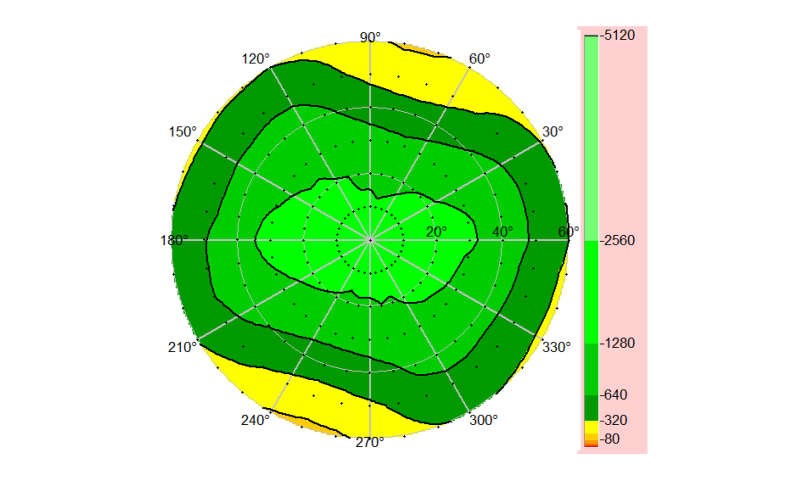 华为nova8pro和p30pro哪个好,华为mate20pro和华为p30pro