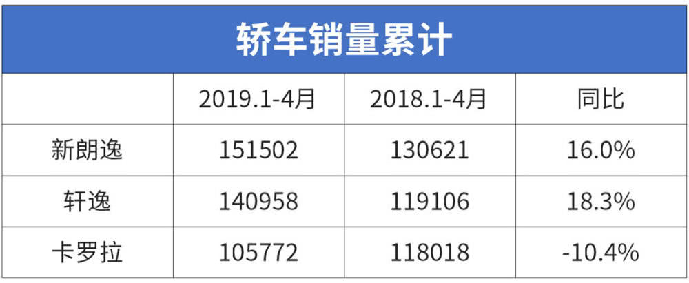 国六即将实施国五车会降价吗,国五降价了还能买到国六车吗