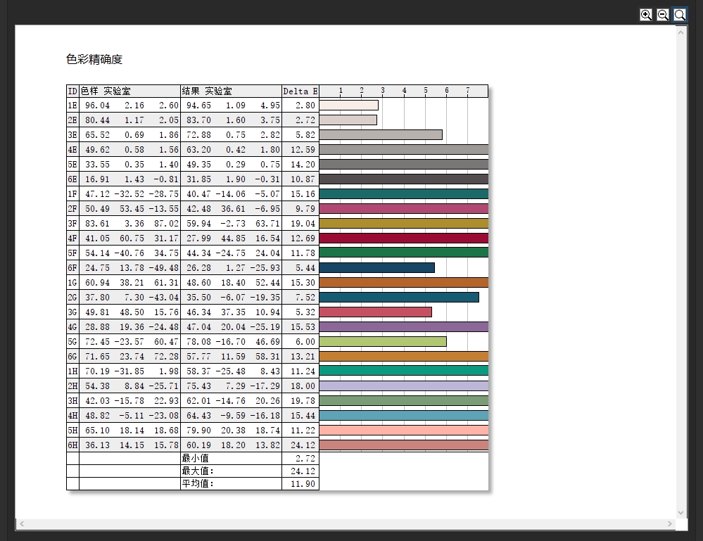 8000块的4K投影仪效果怎么样,800元的1080p的投影仪