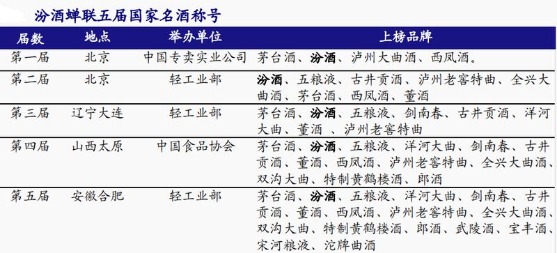 如何选出优质的股,优质股怎么分析