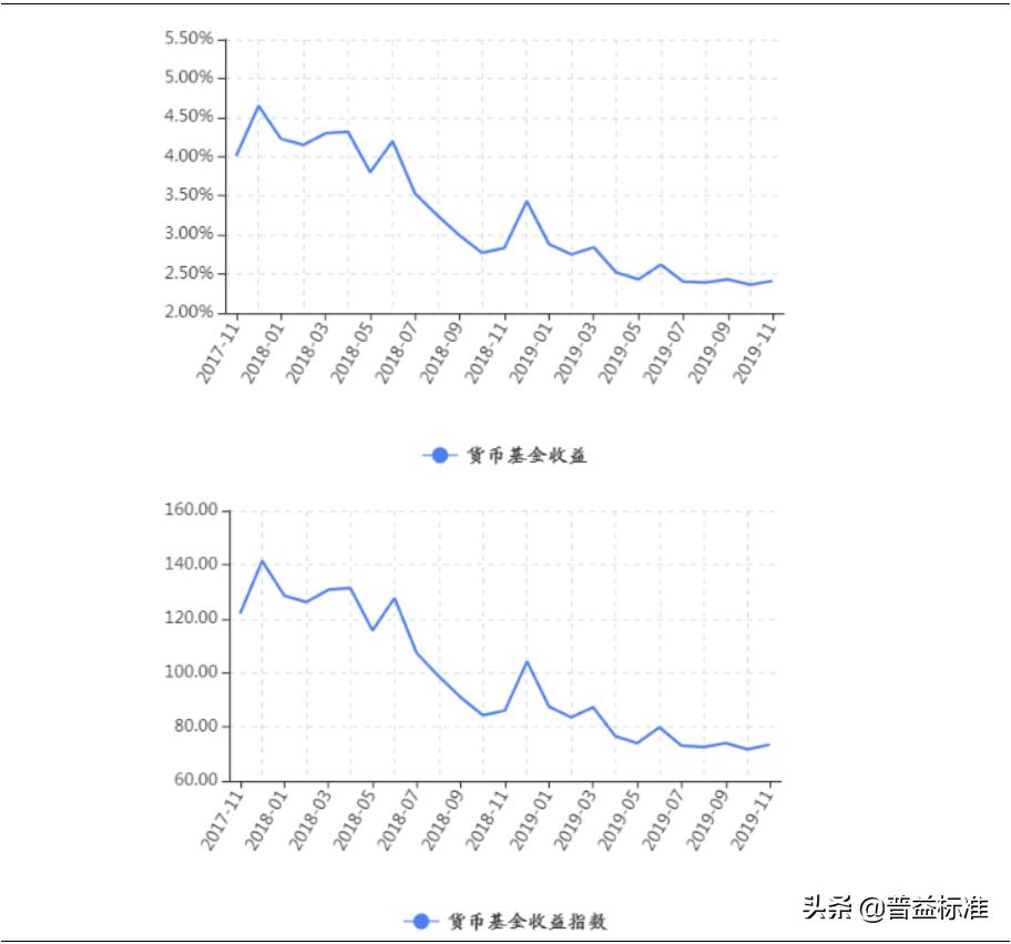 近期固收类理财产品回撤,信托理财市场回暖