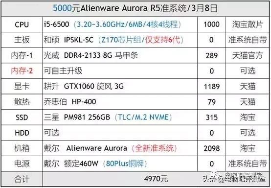 【装机帮扶站】第378期：5000元组装正统Alienware！