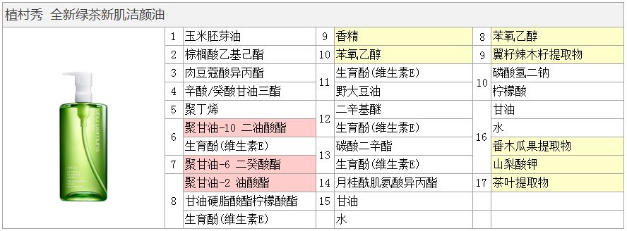植村秀卸妆油绿茶和琥珀哪款好用,植村秀琥珀卸妆油6个月就过期吗