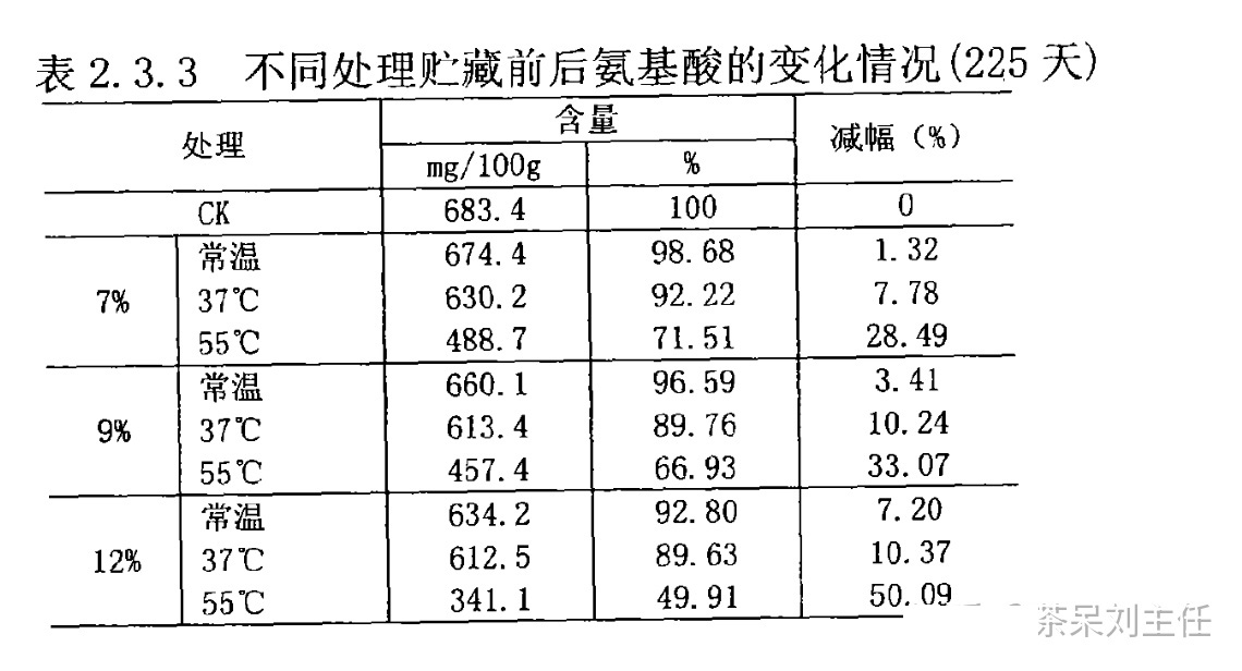 普洱茶越陈越香故事,越陈越香的普洱茶有哪些基础