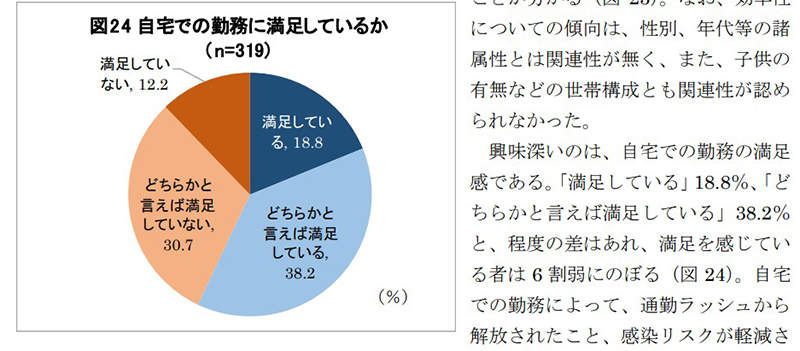 在家工作没有效率,在家上班其实一点都不好