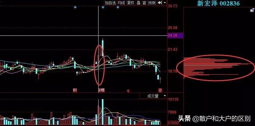 短线精准狙击战法,短线强势战法100例