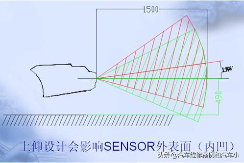 红外倒车雷达工作原理,倒车雷达的工作原理