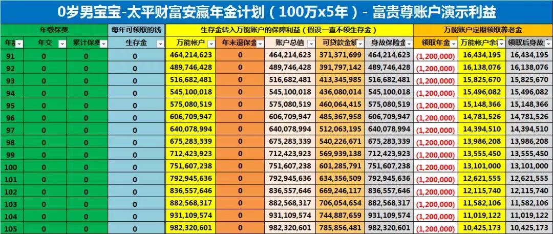 2019太平财富安赢明细,太平财富安赢年金保险收益