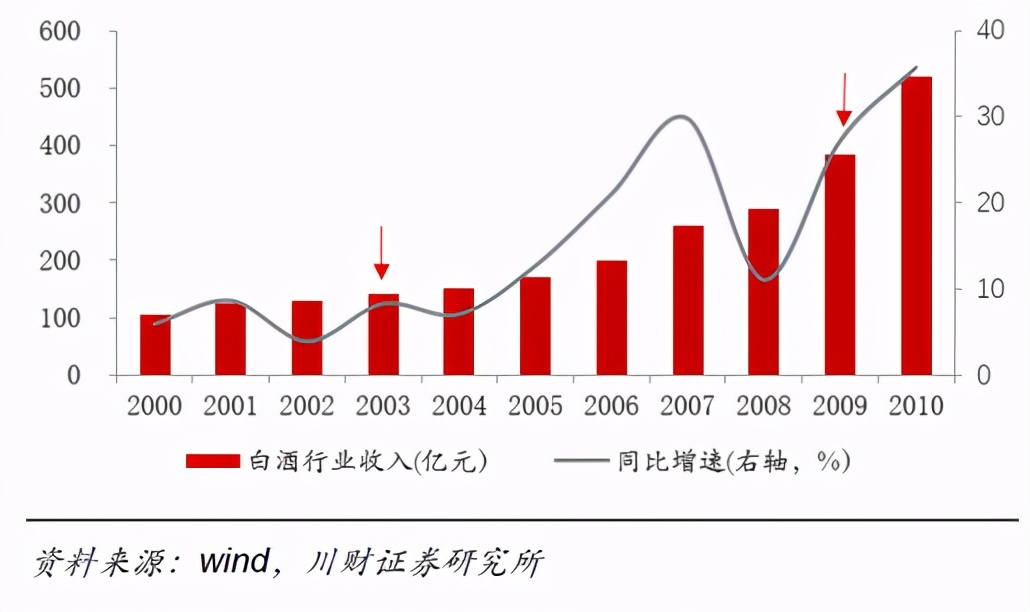 白酒股市连续放量大跌意味着什么,白酒3连跌会反弹吗