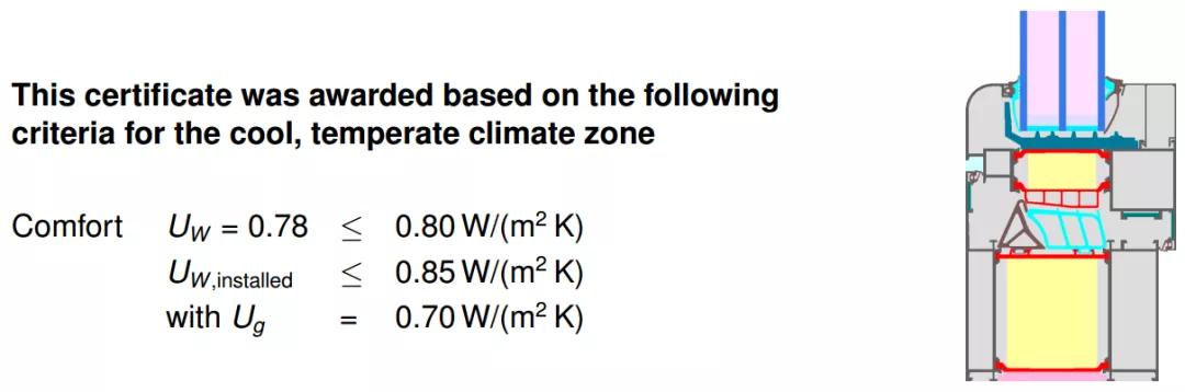 门窗做保温,门窗保温怎么样
