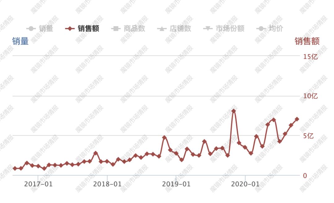 薇诺娜和小仙炖哪个好,薇诺娜联名ubras