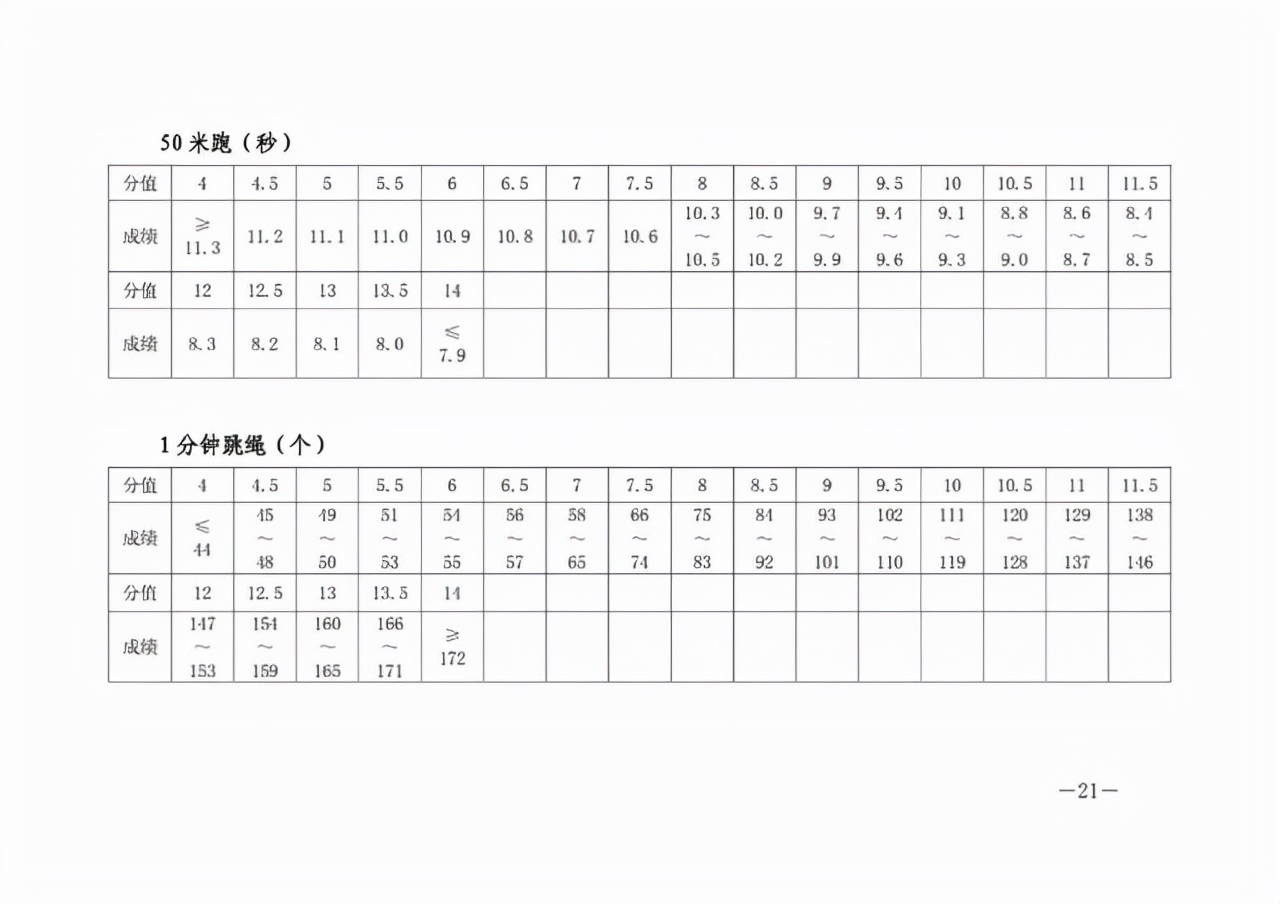 备战中考长跑项目怎么练,体育中考中长跑